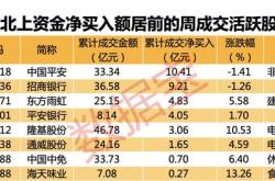 艾德生物获北向资金卖出万元，累计持股万股