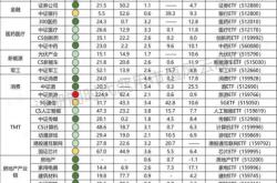 资金榜银行：净流出万元，居全市场第一梯队