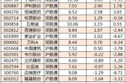 江苏银行32.25亿配股本周上市