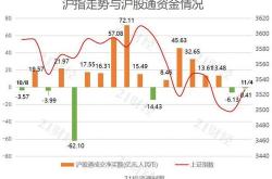 创新药获融资买入亿元，近三日累计买入亿元