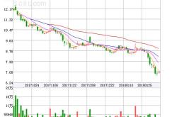 月日基金净值：国联安中证半导体最新净值，跌%