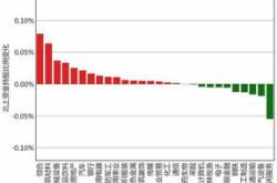 和邦生物获北向资金买入万元，累计持股亿股