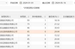 投行业务自律监管平台将上线，券商需报送受罚事项项目撤否信息