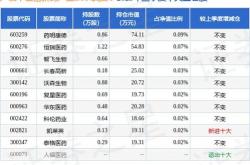 月日基金净值：广发中证创新药产业最新净值
