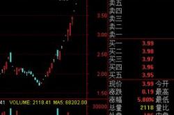 股票行情快报：天创（）月日主力资金净买入万元
