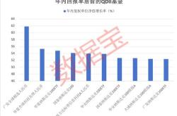 贝莱德超越灰度，成为管理总资产最大的数字资产基金管理公司
