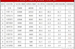 数据看盘北向资金高位加仓中国船舶机构游资联手抢筹沃尔核材