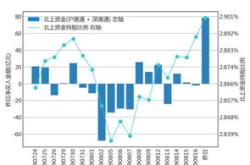 振华重工获北向资金买入万元，累计持股万股