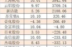 股票行情快报：壹网壹创（）月日主力资金净卖出万元