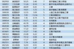 股票行情快报：双星新材（）月日主力资金净卖出万元