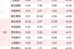 华昌化工获北向资金卖出万元，累计持股万股