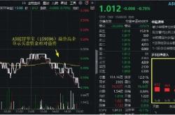 股交易机会渐显，哑铃策略应对市场波动，基金冲击连涨