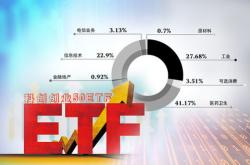 高质量龙头风格持续迎来增量资金？基金过去个交易日资金净流入达到亿元，迈瑞医疗福耀玻璃长江电力领涨。