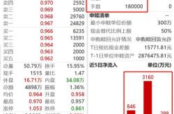 资金榜增强：净流入万元，创近个月新高