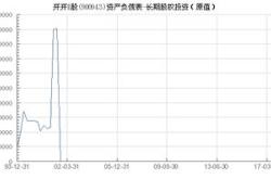 股票行情快报：开开Ｂ股（）月日游资资金净买入元