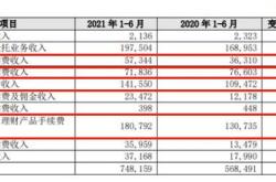 上半年财报喜中藏忧，江苏银行合规危机难解？