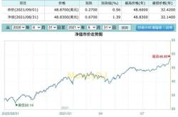 数据看盘北向资金减仓红利股多只黄金成交额大增
