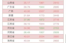 猪价这波上涨还能持续多长时间？