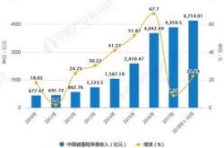 稳就业的养存量和育增量