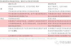 青岛乐弘基金公募销售牌照被注销
