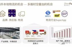 上证观察家出海进行时：跨境并购的机遇挑战和未来