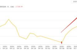 基金最多连续涨几天