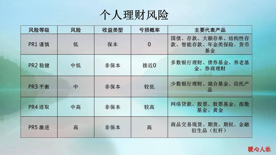 理财技巧和理财方法软件有哪些